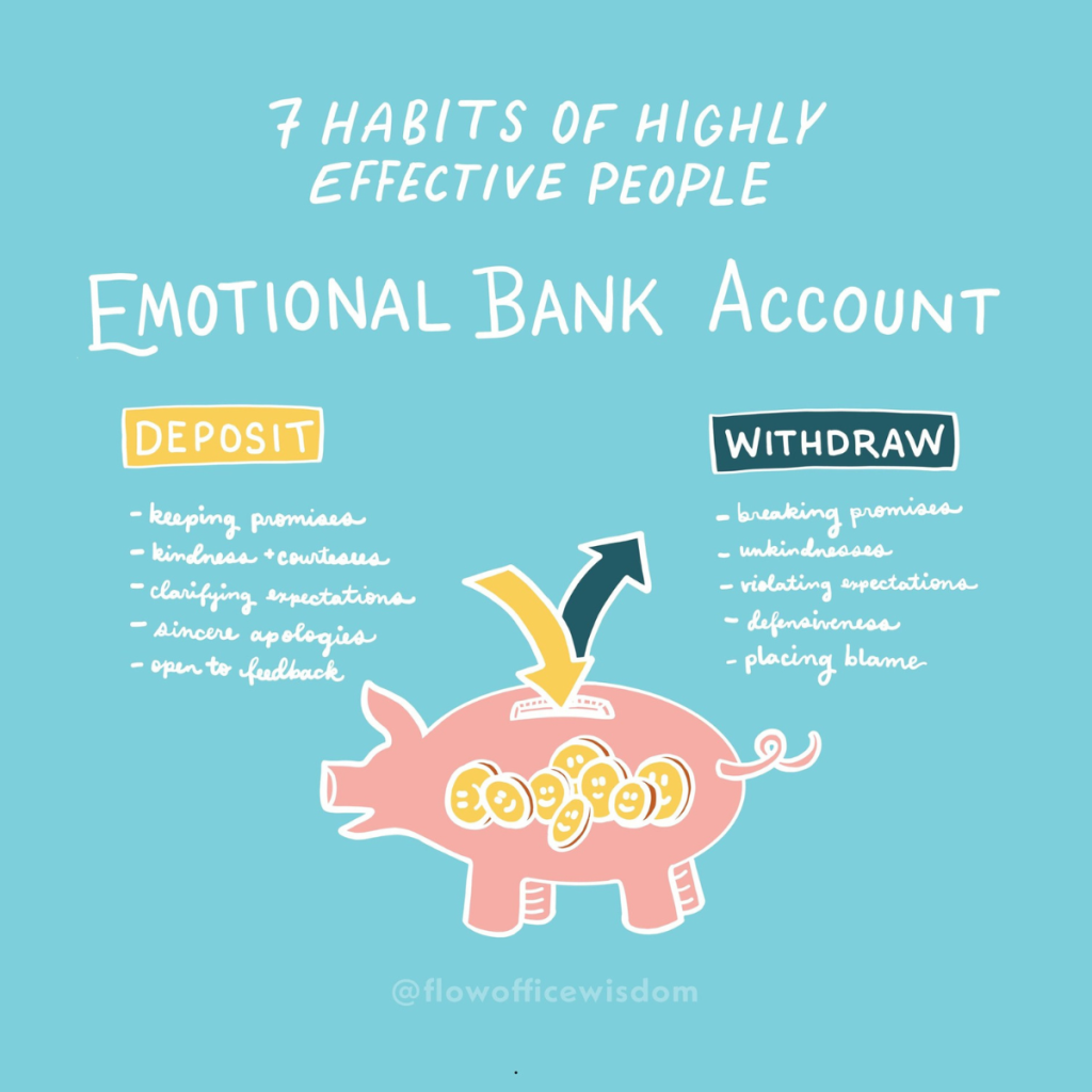 The Emotional Bank Account